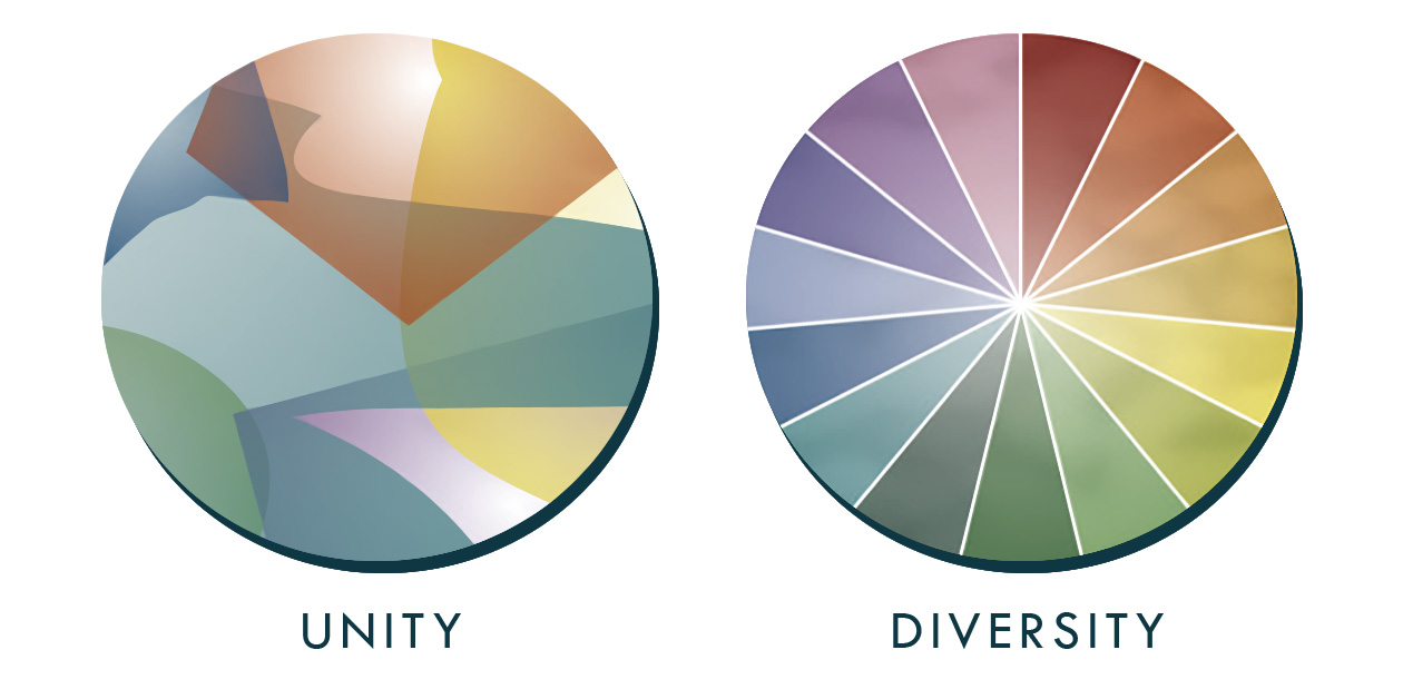 dooyeweerd on unity and diversity